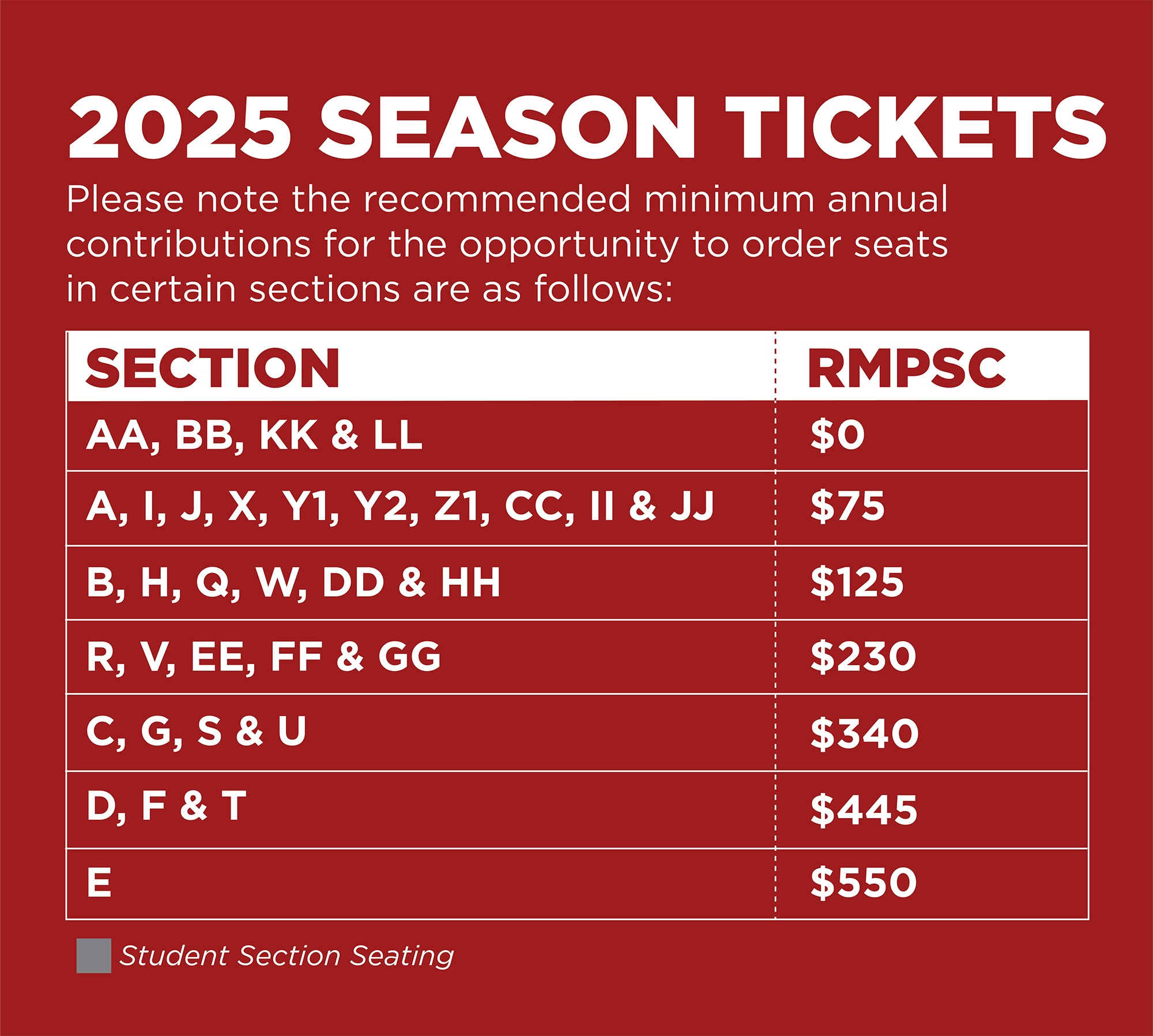 Recommended minimum per seat contributions for each section of Camp Randall Stadium.