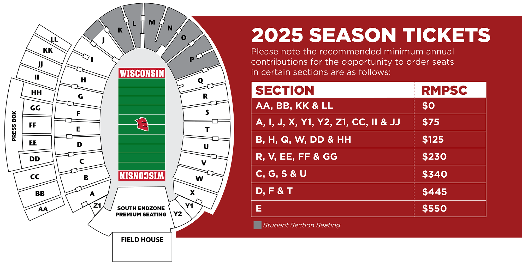 Diagram of Camp Randall Stadium, with recommended miminum per seat contributions for each section.